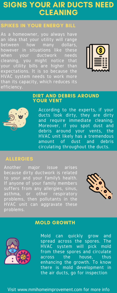 5 Signs Your Air Ducts Need Cleaning