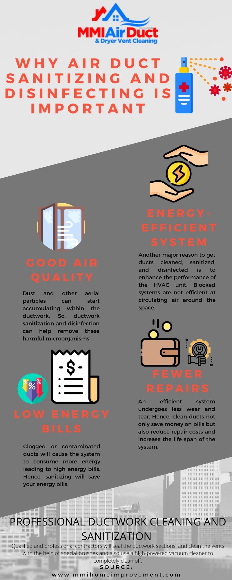 Why Air Duct Sanitizing and Disinfecting is Important - Infograhic