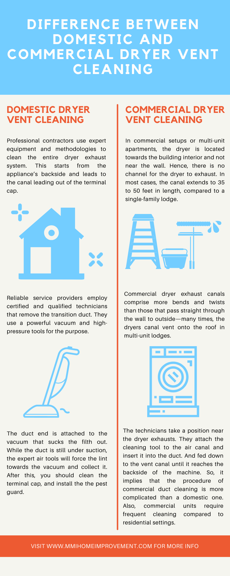 Difference Between Domestic and Commercial Dryer Vent Cleaning - MMI