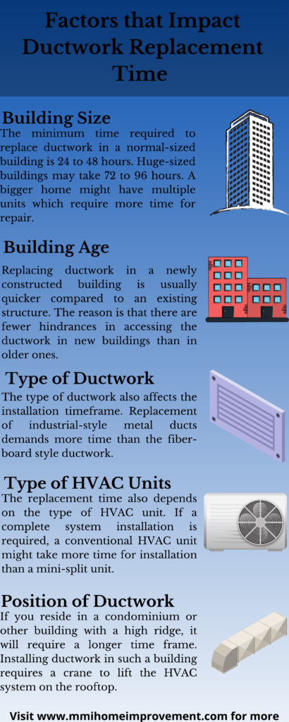 How Long Does Air Duct Replacement Take