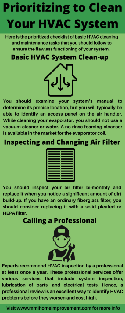 Prioritizing to Clean Your HVAC System