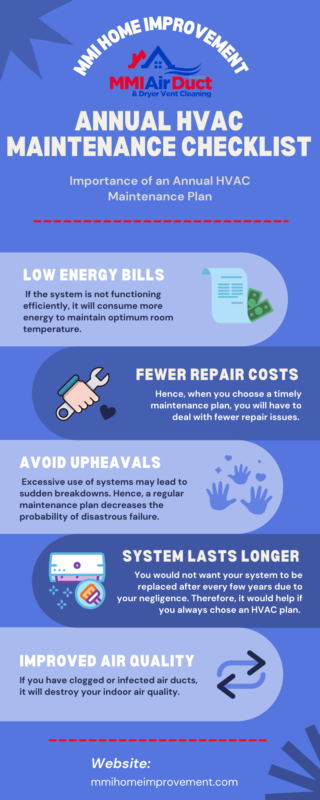 Annual HVAC Maintenance Checklist - MMI Home Improvement, GA