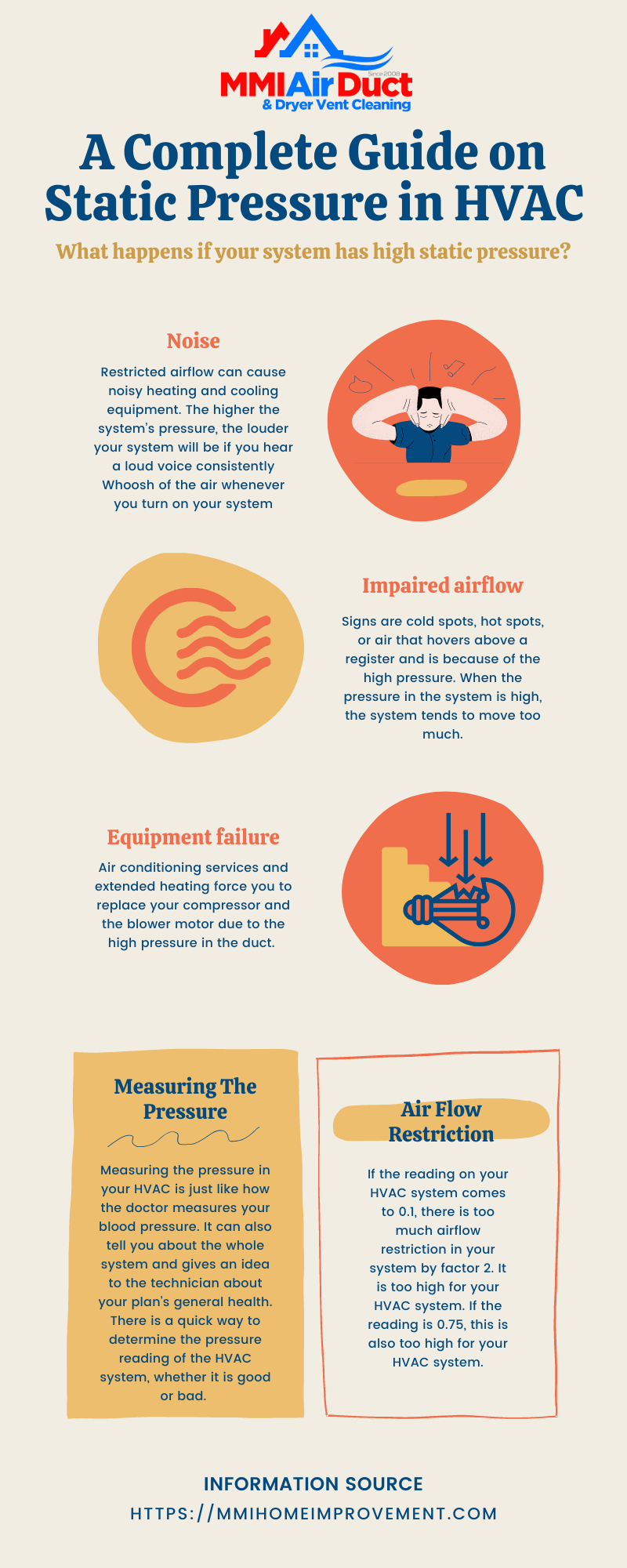 A Complete Guide on Static Pressure in HVAC MMI Home Improvement