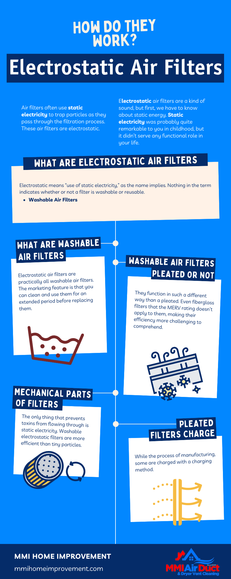 Electrostatic Air Filters How Do They Work? MMI Home Improvement