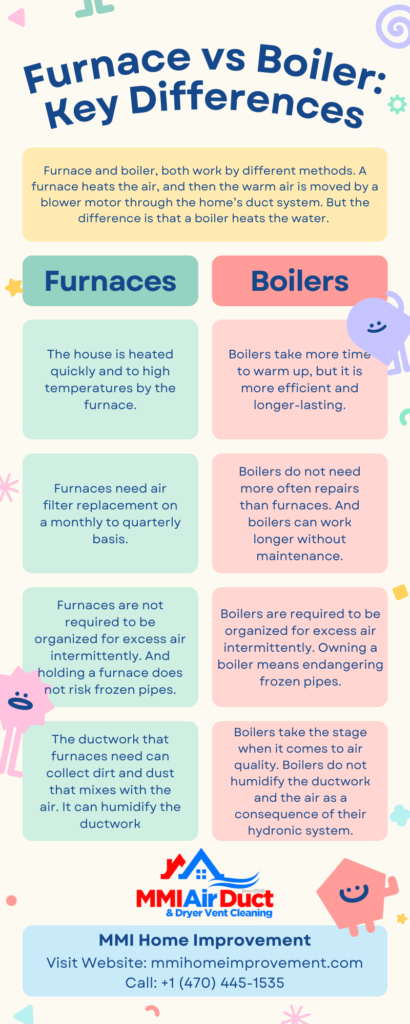 Furnace vs Boiler Key Differences