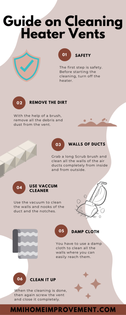 Guide on Cleaning Heater Vents