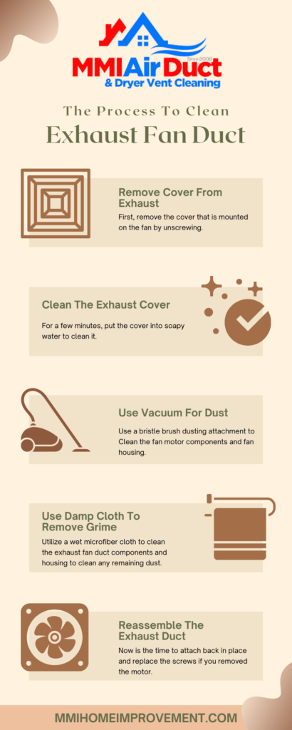 The process to clean exhaust fan duct