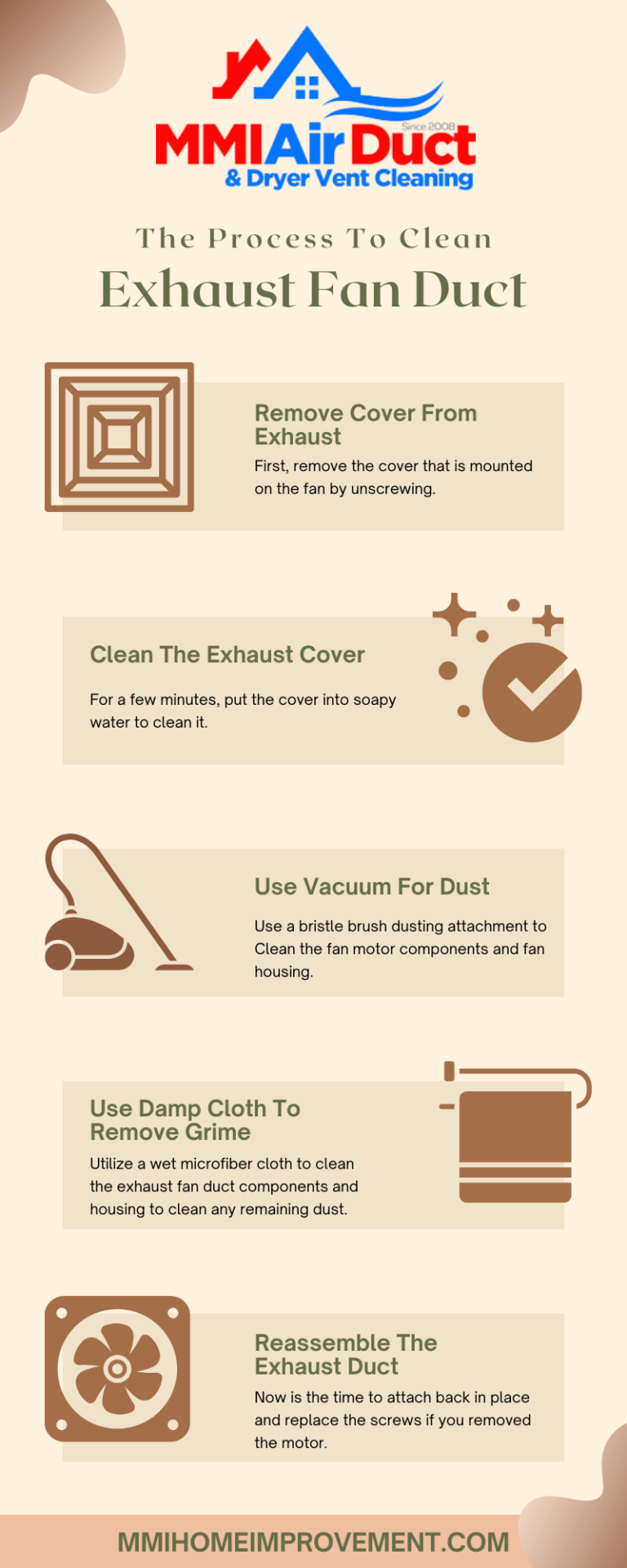 How To Clean Exhaust Fan Duct MMI Home Improvement LLC,