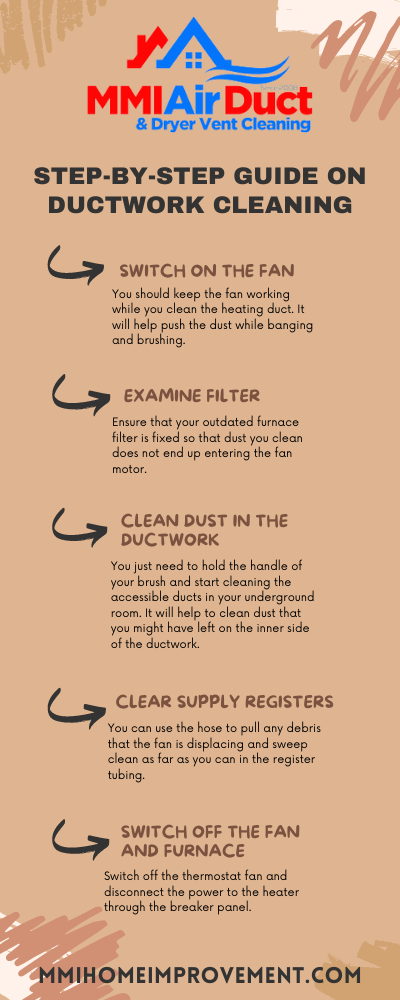 Step-by-Step Ductwork Cleaning