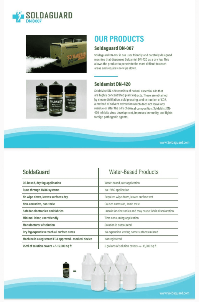 Soldamist Dry Fogging Disinfection - Second Infographic