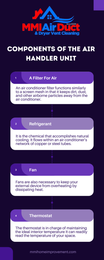 Air Handler Unit And Their Functions