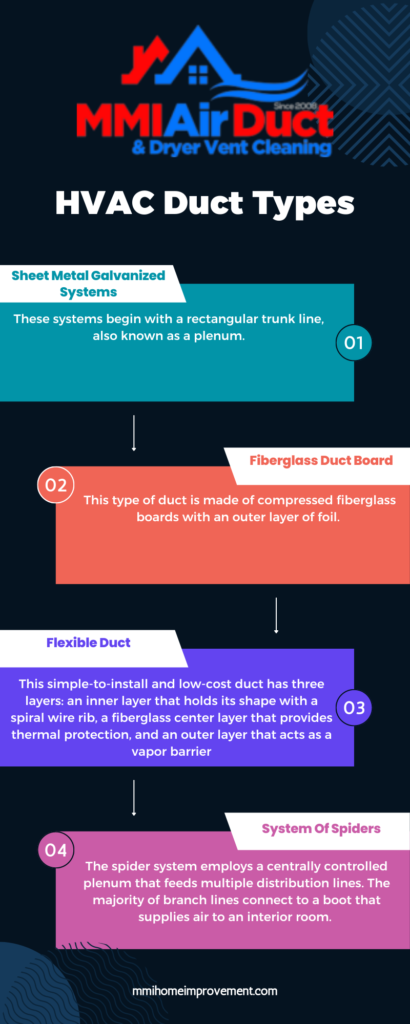 Air Conditioning Flex Duct Repair