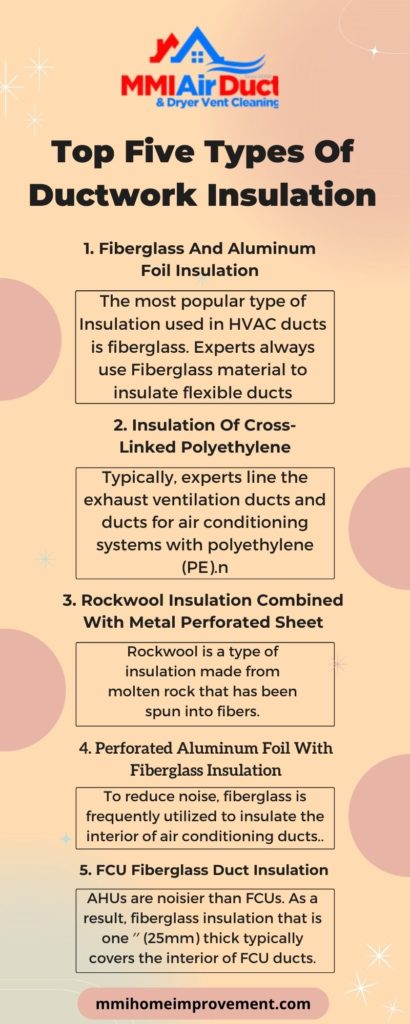 types of insulation for ductwork