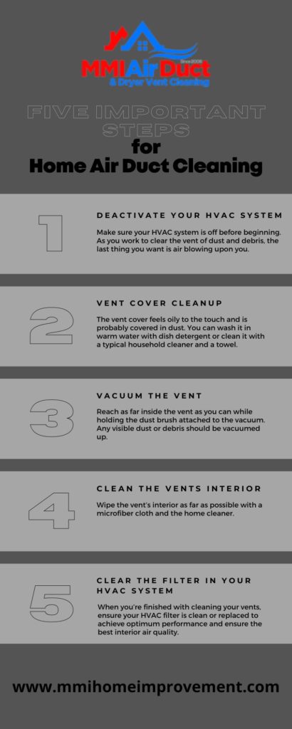 top five advantages of air duct cleaning - infographic