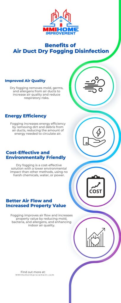 Benefits of Air Duct Dry Fogging Disinfection