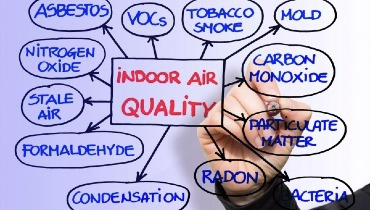 Indoor Air Quality Facts - MMI