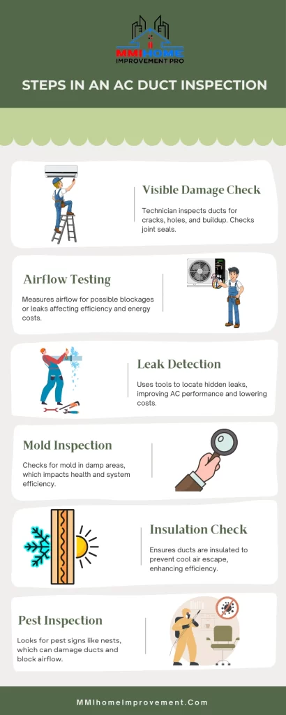 Steps in an AC Duct Inspection