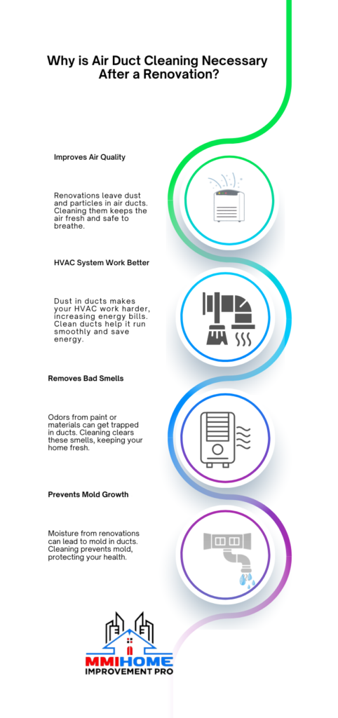 Air Duct Cleaning Necessary After Renovation