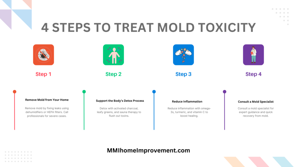 Mold Toxicity