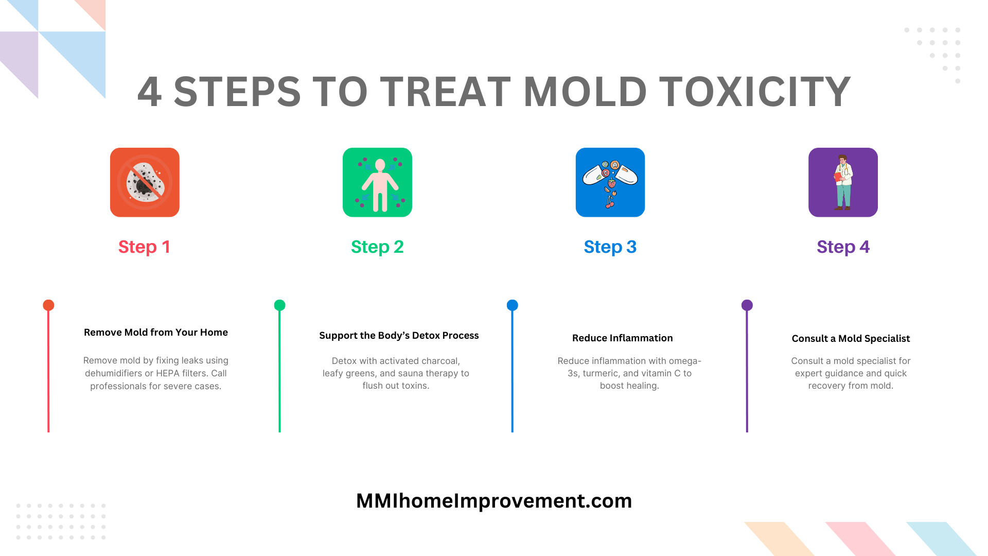What is the Best Treatment for Mold Toxicity?