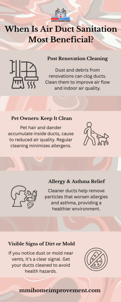 Air Duct Sanitation